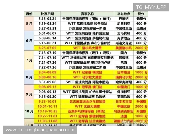 职业联赛球队冠军争夺战：联赛排名再次发生变化